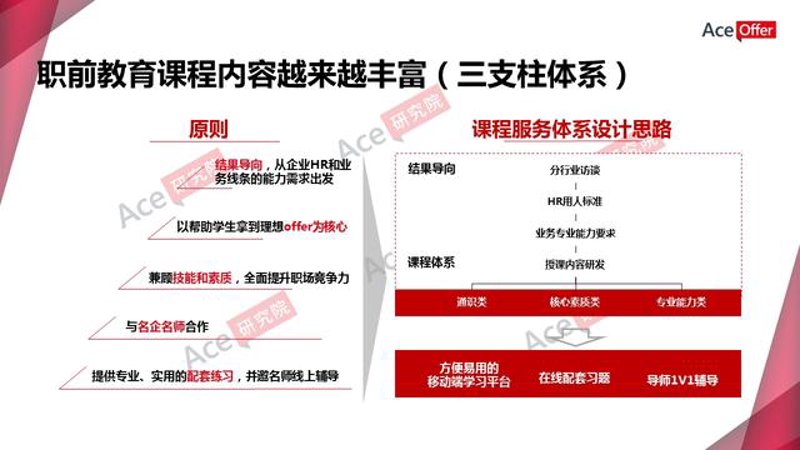 职前教育:职场入场券的新时代解读